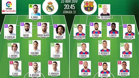 2017 real madrid lineup Best review