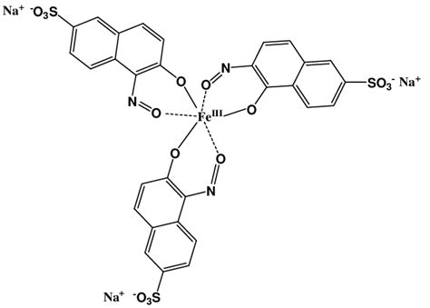 Naphtol Green B structure | Download Scientific Diagram