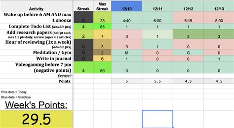 Productivity Spreadsheet Printable Spreadshee spreadsheet productivity tool. productivity ...