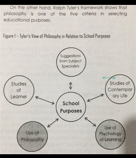 Ralph Tyler Model Of Curriculum Development