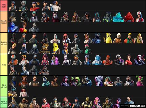 Fortnite Battle Pass Skins Tier List - TierLists.com