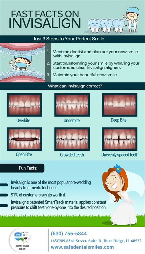 Invisalign | Invisalign, Dentist, Fast facts