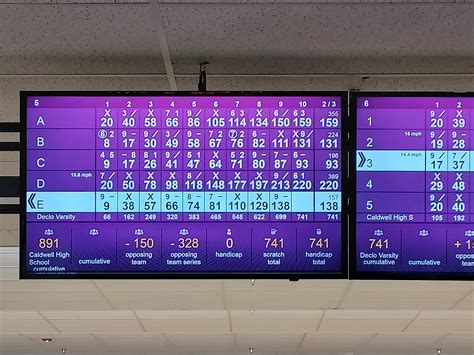 New high score today : r/Bowling