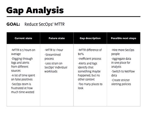 Gap analysis: the step-by-step guide for IT [with template] – Plixer