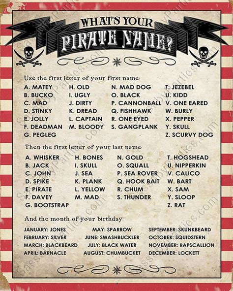 Pirate Name Poster INSTANT DOWNLOAD 'what's Your Pirate Name' Printable ...