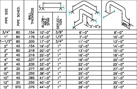 What are piping supports ? – Piping engineer world