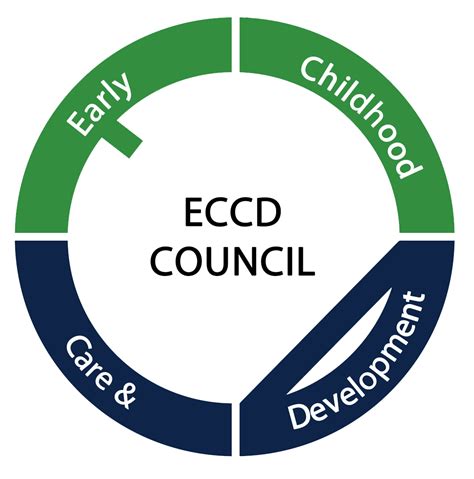 Early Childhood Care and Development (ECCD) NETIS