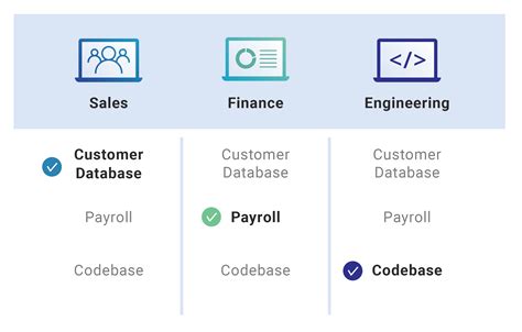 What is role-based access control (RBAC)? | Cloudflare