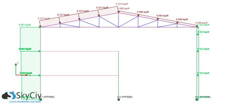 Roof Wind Load Chart