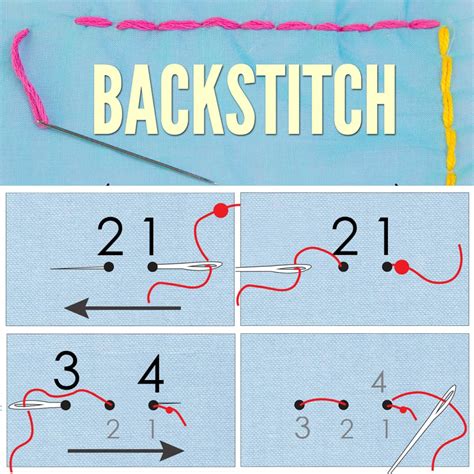 How to Backstitch: Easy Step by Step TUTORIAL |TREASURIE