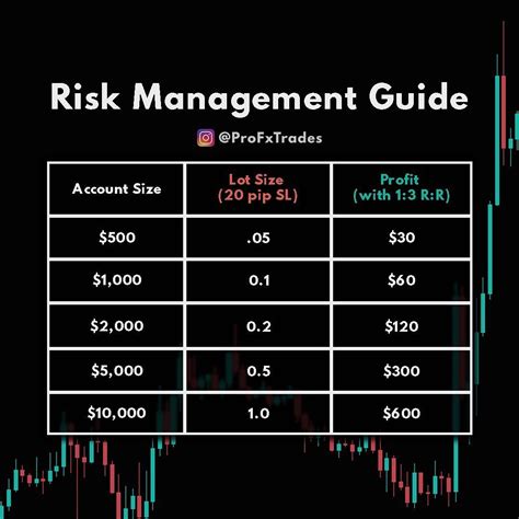 Learn how to make money on the Forex Market. Learn the innovative way to extract money from ...