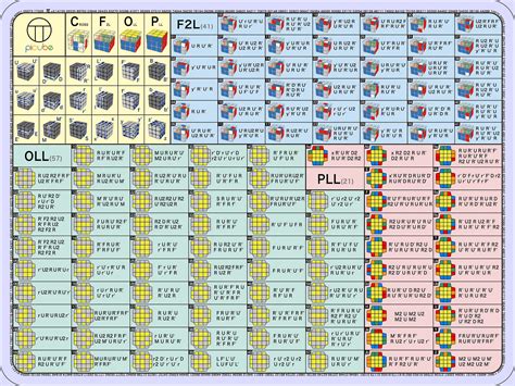 Picube CFOP Algorithm Mat