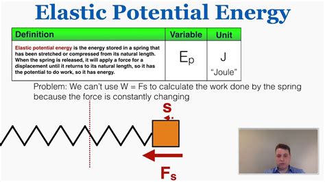 Elastic Potential Energy - IB Physics - YouTube