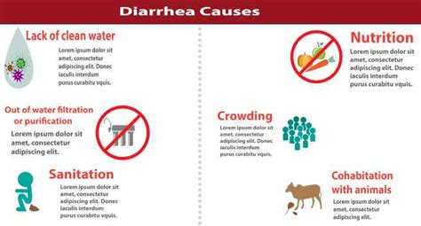 Diarrhea Symptoms | Diarrhea Treatment | Diarrhea Medicine | Diarrhea Home Remedies | Diarrhea ...