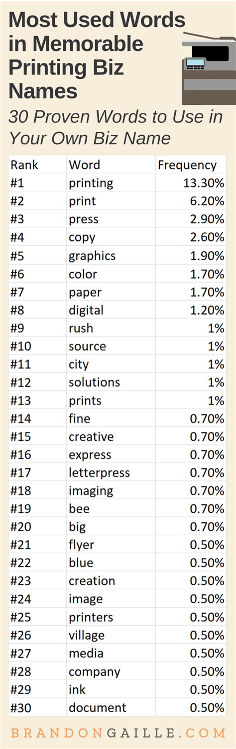 201 Greatest Printing Company Names of All-Time - BrandonGaille.com