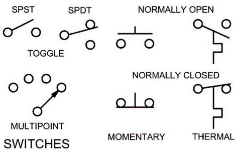 Electrical Schematic Symbols - Names And Identifications | Electrical schematic symbols ...