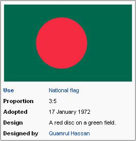 Bangladesh Flag Meaning - bmp-lard