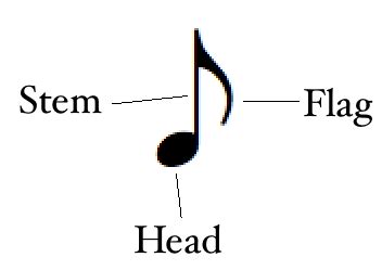 How to Read Music - Part 1: Music Notation | School of Composition