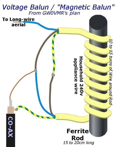 Tv Antenna Balun Design - Tv Schematics