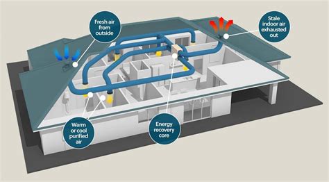 5 Types of Ventilation and All Should Know About | Linquip