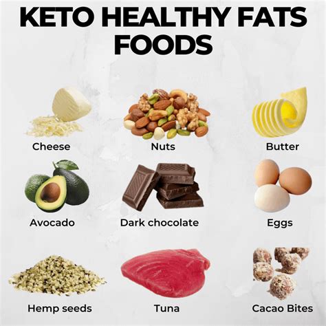 Keto Healthy Fats Foods : r/LowCarbKeto_Recipes