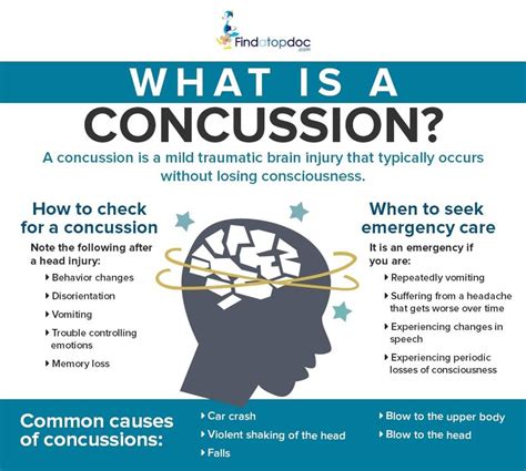 Concussion: Symptoms, Causes, Treatment, and Diagnosis | FindATopDoc