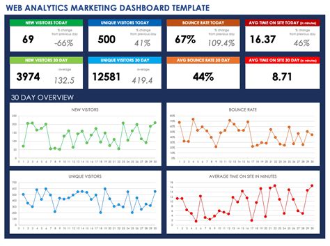 Free Marketing Dashboard Templates | Smartsheet