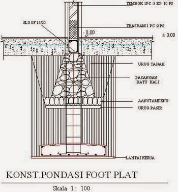 Cara Mudah Memasang Pondasi Cakar Ayam Yang Tepat.txt | Detail ...