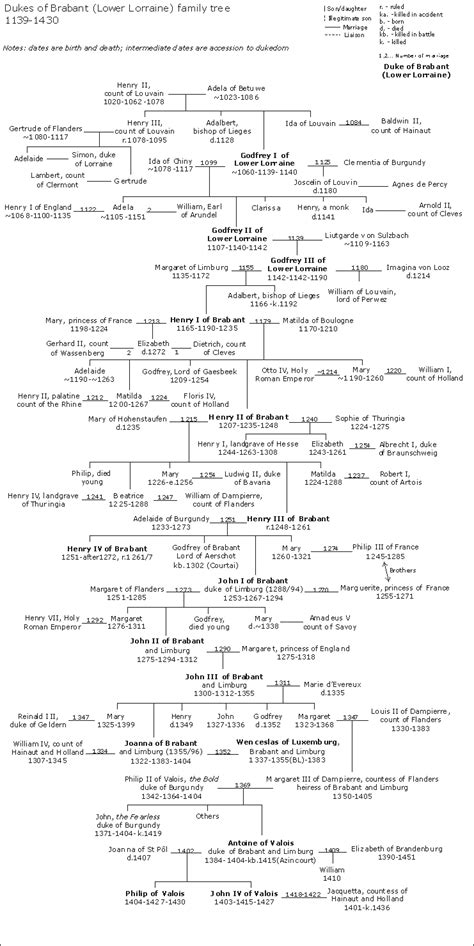 Dukes of Brabant Family Tree: 1139-1430