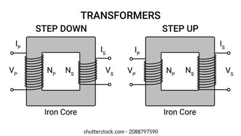 Electrical Transformer Diagram