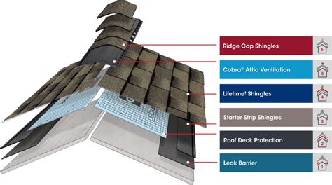 Shingle Shopping Guide | Westerville, OH | Muth & Company Roofing