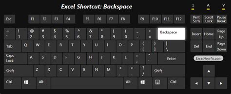 Backspace - Excel How To