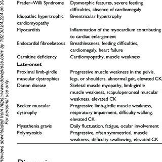 (PDF) Pompe disease: Clinical perspectives