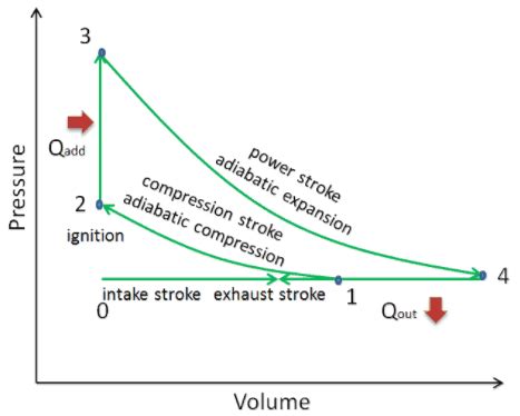 Thermal Efficiency for Atkinson Cycle