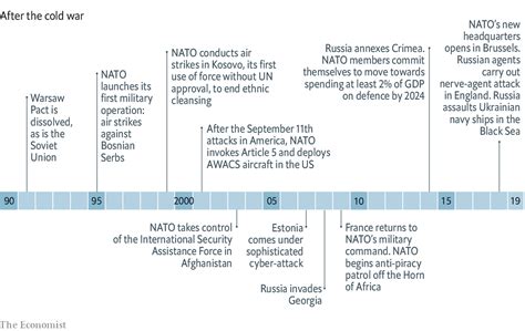 How NATO is shaping up at 70 - NATO at 70