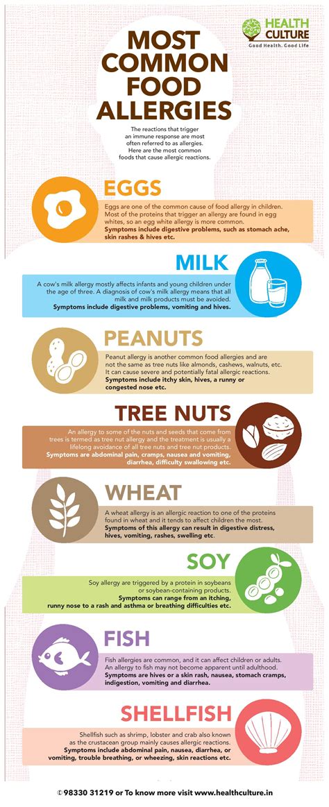 Food Allergy and Food Intolerance | Fundamental Differences