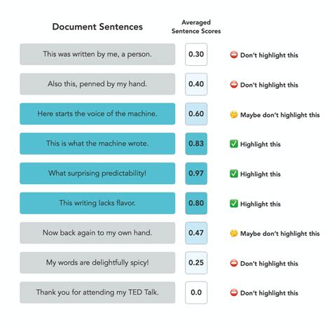 How Does TurnItIn Detect AI and GPT Written Content? - HideMyAI