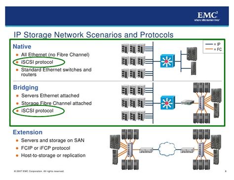 iSCSI Protocol and Functionality