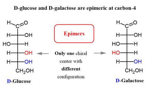 Epimers and Anomers - Chemistry Steps