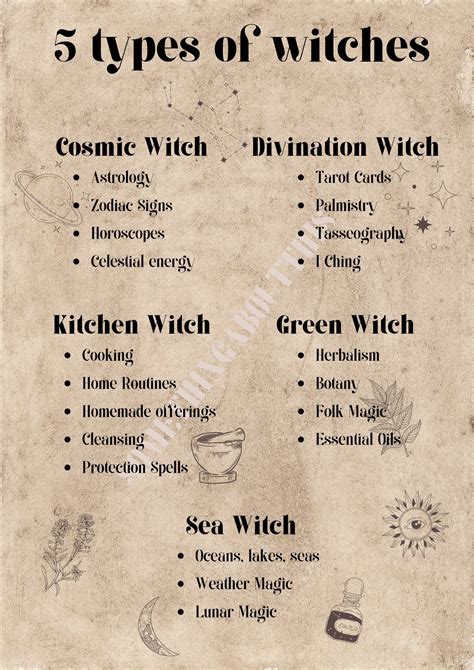 5 Types of Witches Printable Witchery Printable Book of Shadows ...