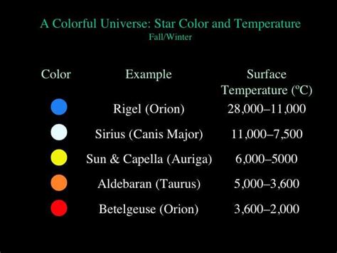 Top 15 Facts about Stars - Color, Size, Composition & More - Facts.net