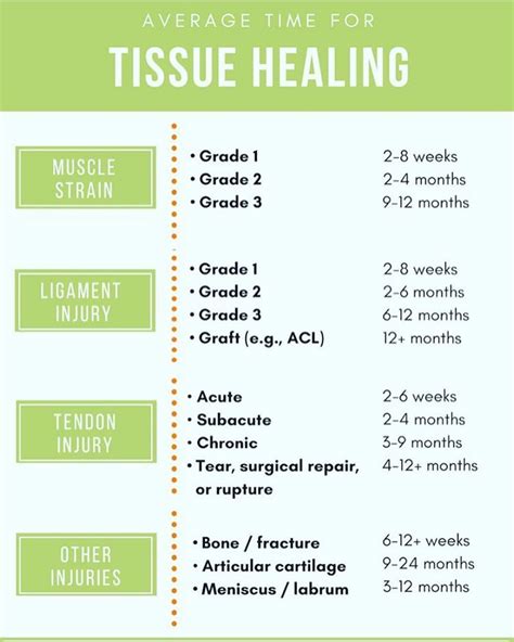 Grade 2 Ligament Tear Recovery Time - Anterior Cruciate Ligament (ACL) Injuries: Causes, Grade ...