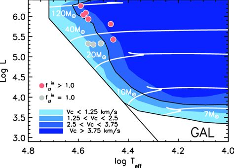 Average convective velocity within 1.5 pressure scale heights of the... | Download Scientific ...