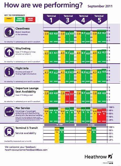 Scores Business Plan Template Beautiful the Balanced Scorecard – Making It Public Visual ...