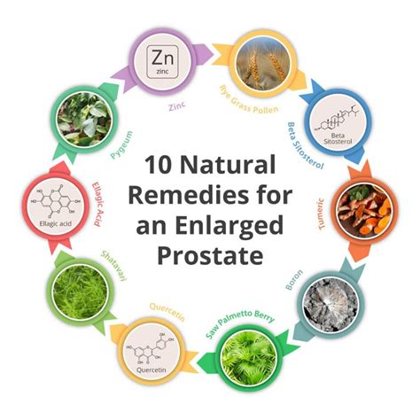 10 Natural Remedies for an Enlarged Prostate | Natural BPH Treatment