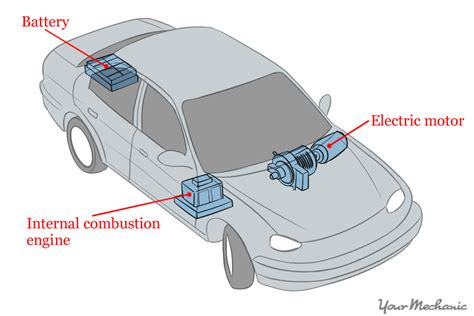 How to Become an Electric Car Mechanic | YourMechanic Advice