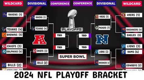 2024 NFL Playoff bracket, schedule, standings, Divisional Playoff ...