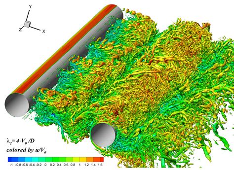 Improved Boeing IDDES: Delayed Detached Eddy Simulation (IDDES) of ...