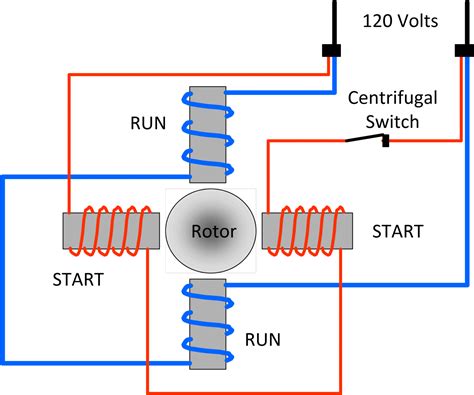 Types of Single Phase Induction Motors | Single Phase Induction Motor Wiring Diagram ...