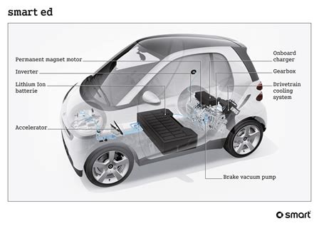 Smart Car Engine Diagram - Wiring Diagram